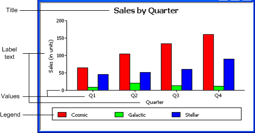 The sample shows a graph with the text elements  labeled.