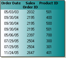 Part of a DataWindow showing gradient background colors.