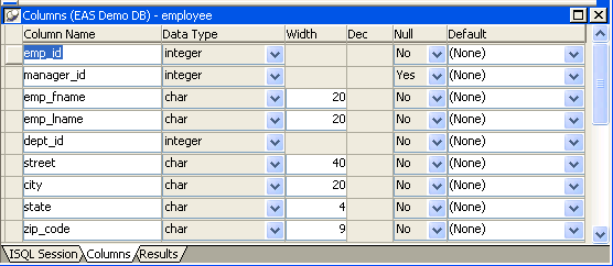 The sample shows the employee table. The Columns view displays columns labeled Column Name, Data Type, Width, D e c, Null, and Default. For each column name in the employee table, the remaining columns display the associated data.