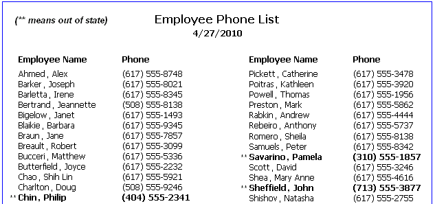 The sample Employee Phone List has columns for Employee Name and Phone number. Some of the names are preceded by two asterisks and shown in bold face type. A note in bold face at the top states that * * means out of state.
