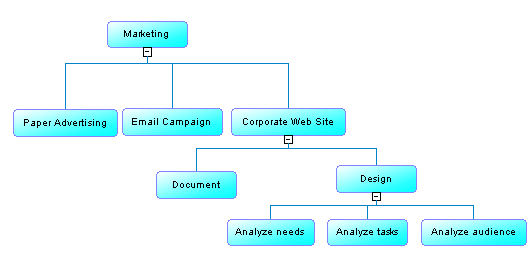 Process Hierarchy Diagrams (Analysis)