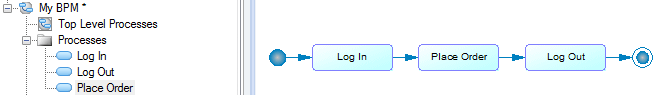 Decomposing Processes - Initial Diagram