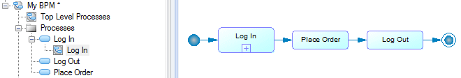 Decomposing Processes - Decomposed Symbol