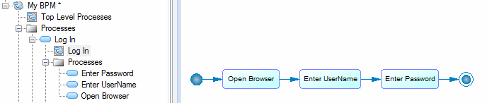 Decomposing Processes - Decomposed Process Subdiagram