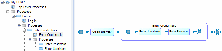 Decomposing Processes - Decomposed Parent Diagram in Symbol