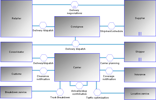 BPMN_20_Diagram_Conversation