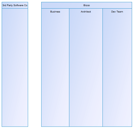 BPMN Descriptive Example - Software Development Lanes Only