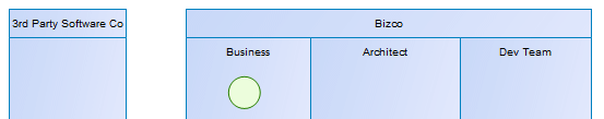 BPMN Descriptive Example - Software Development with Start