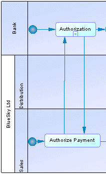 swimlane groupbyparent