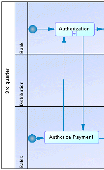 swimlane userdefinedgroup