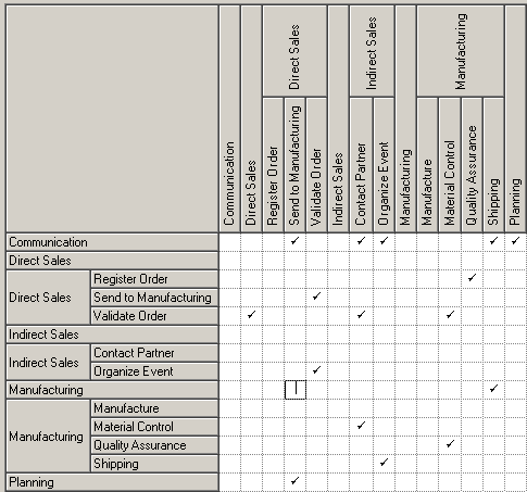 dependency matrix example 2.gif