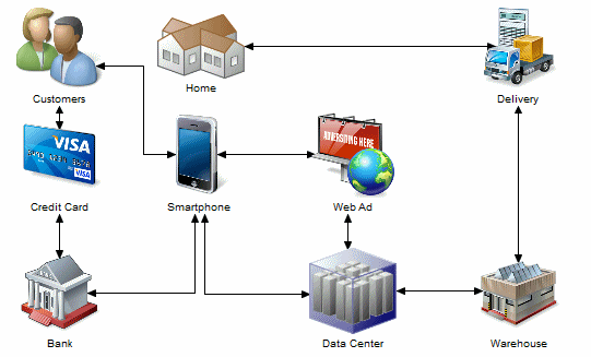 FEM Communication Example