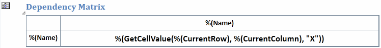 Reports - Dependancy Matrix