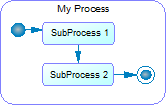 Symbol Example - Read-Only Composite Mode