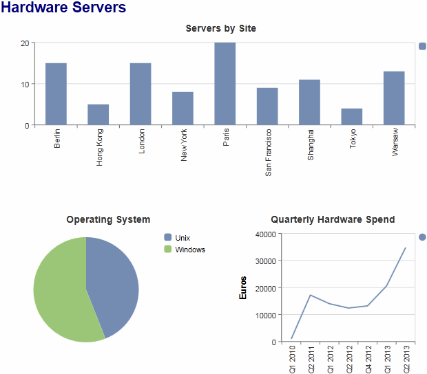 Reports - Chart Example HTML