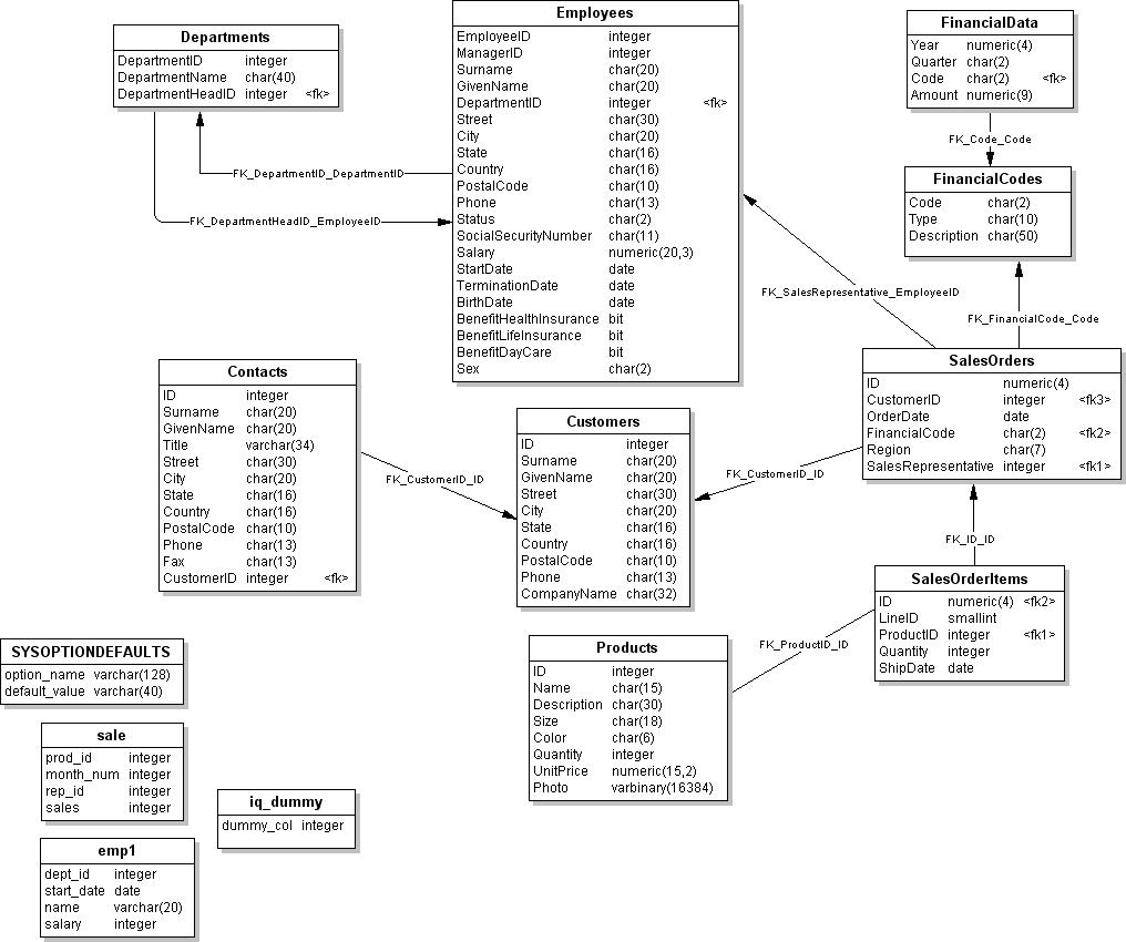 demo database table view