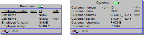 Attribute Value Icons - Diagram