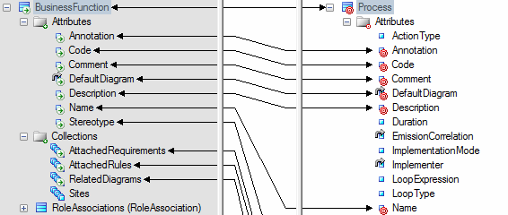 Object Generation - Mapping Metaclasses